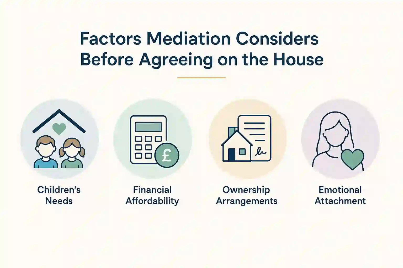 What Factors Does Mediation Consider Before Reaching an Agreement About the House Halifax?