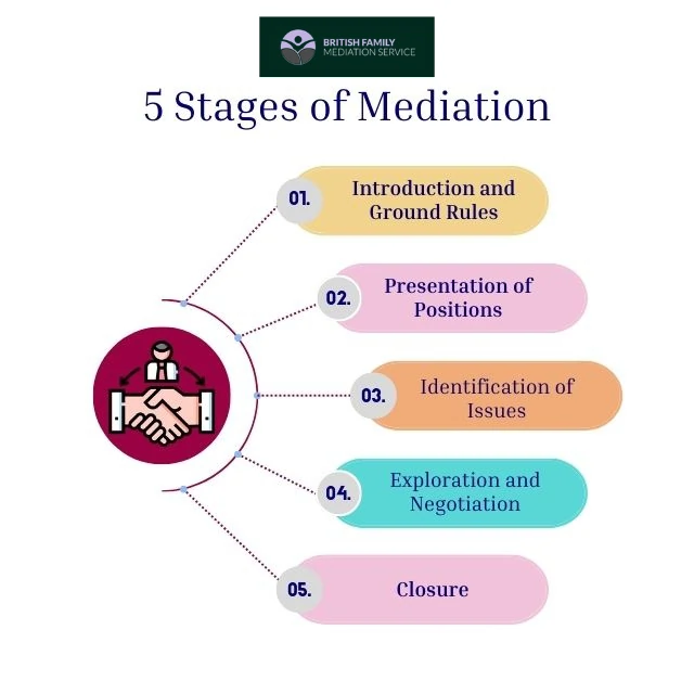What Happens During an Online Mediation Appointment Halifax?
